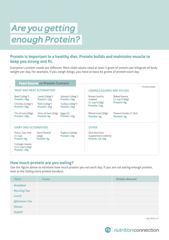 Nc Mwanz Patient Resources Are You Getting Enough Protein?