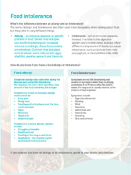 Food Intolerance Patient Resource Cover