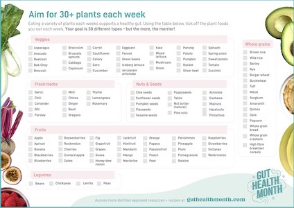 Ghm Patient Resource Aim For 30 Plants