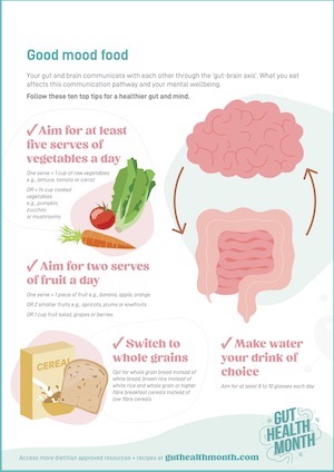 Ghm Patient Resource Good Mood Food